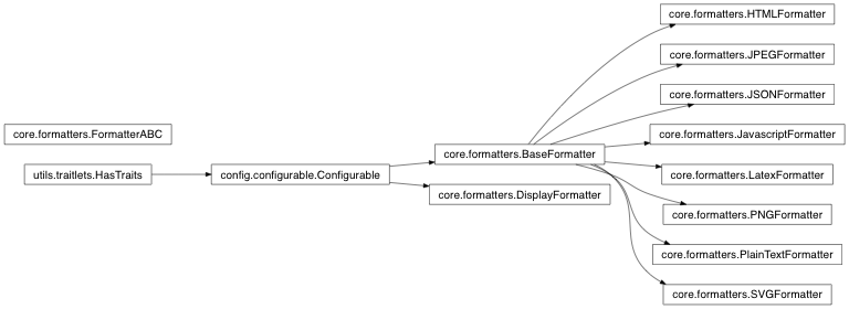 Inheritance diagram of IPython.core.formatters