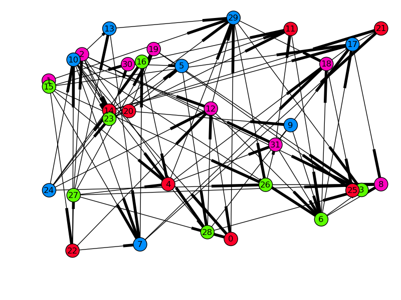 Graph py. Graph. Dependency graph picture. Multibidirectional graph. Lattice graph Euclidean graph.