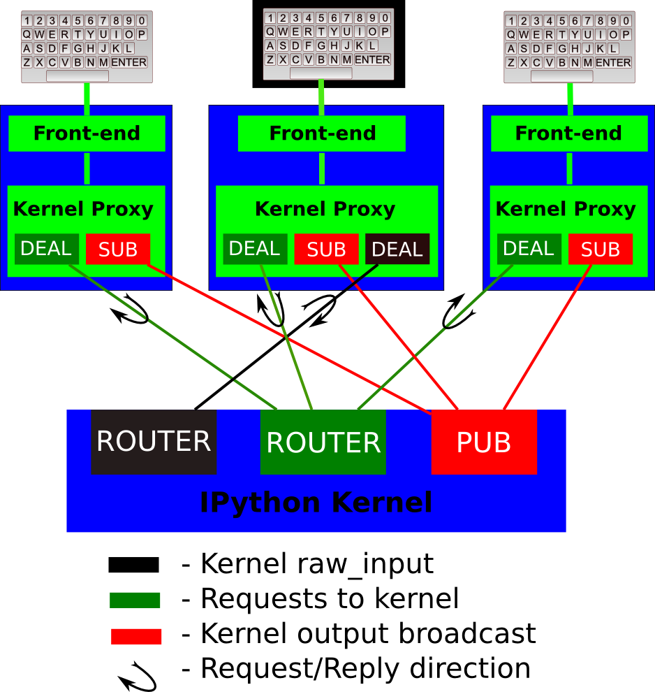 python-jupyter-notebook-dead-kernal-lasopabond