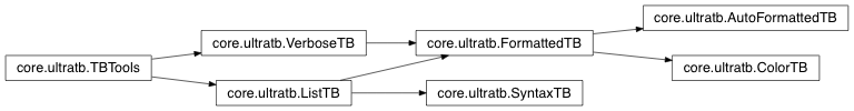 Inheritance diagram of IPython.core.ultratb