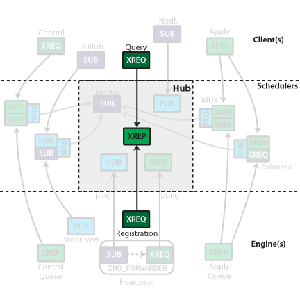 IPython Registration connections