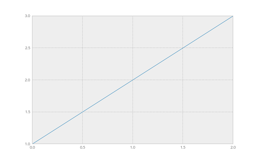 ../_images/plot_simple_python.png