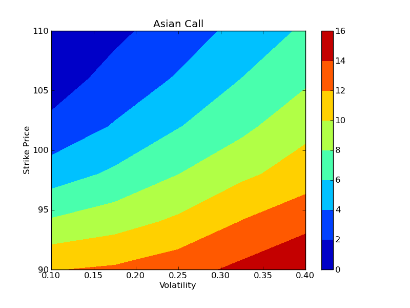 ../_images/asian_call.png