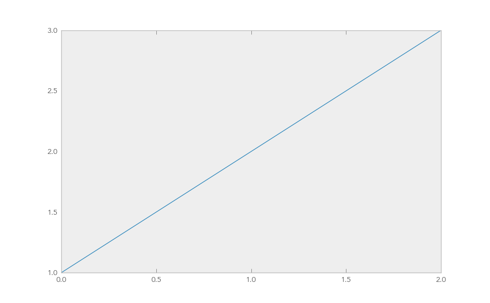 ../_images/plot_simple_python.png