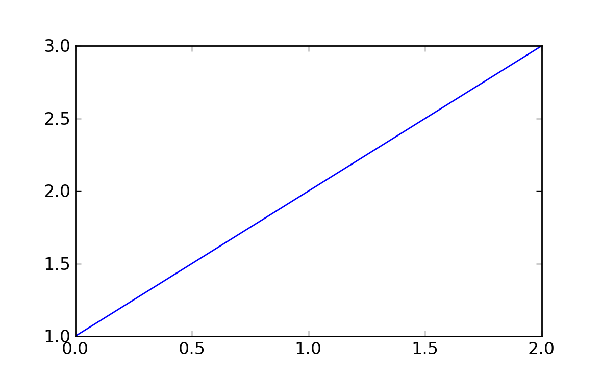 ../_images/plot_simple_python.png