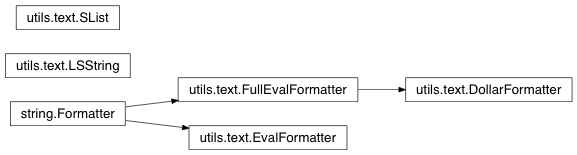 Inheritance diagram of IPython.utils.text