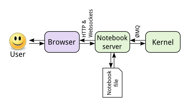 ../_images/notebook_components.png