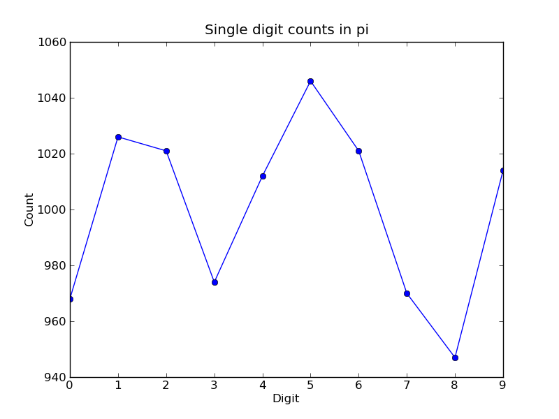 Parallel Examples Ipython 321 Documentation - 