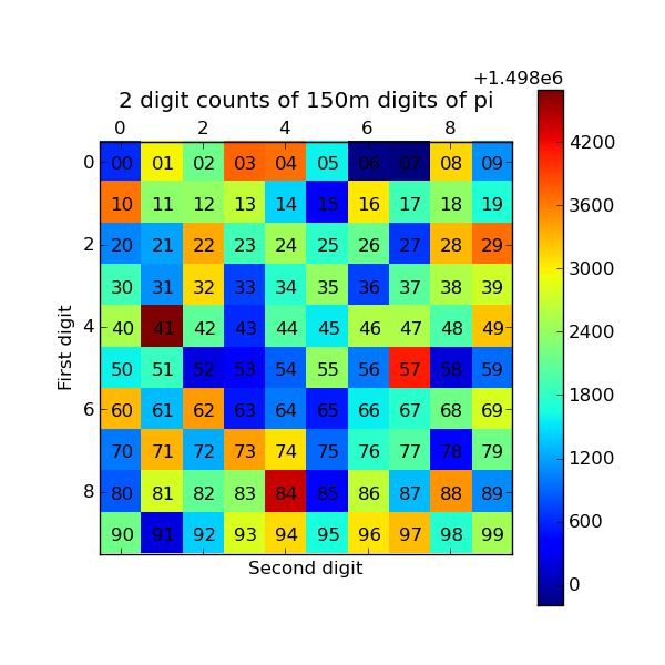 Parallel Examples Ipython 321 Documentation - 