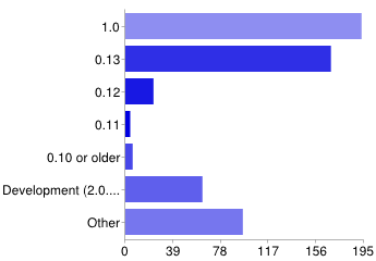 IPython Versions